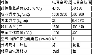 TJC-1.14/1250陶瓷真空灭弧室 澳门最快最精准的资料